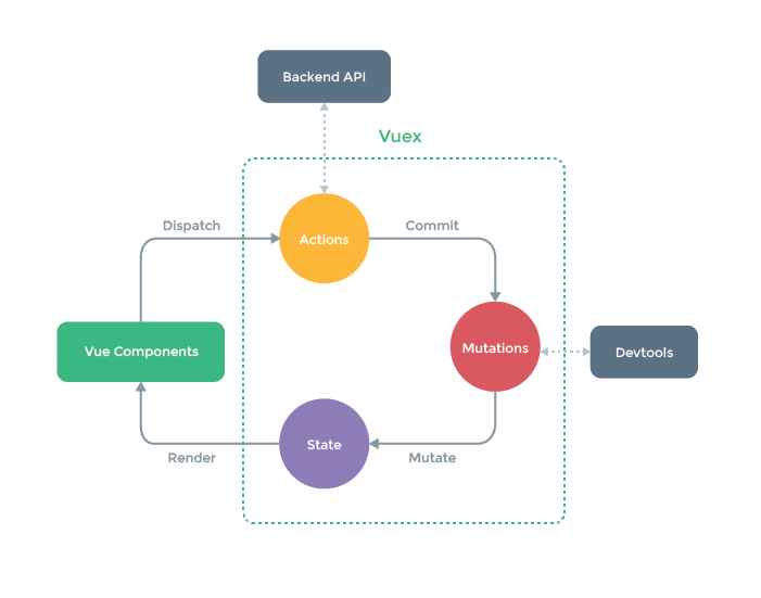 Vuex Diagram